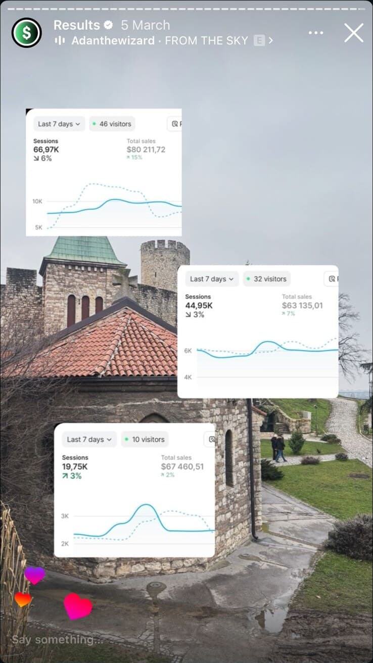 Three Shopify dashboards showing $211k in sales across stores in seven days